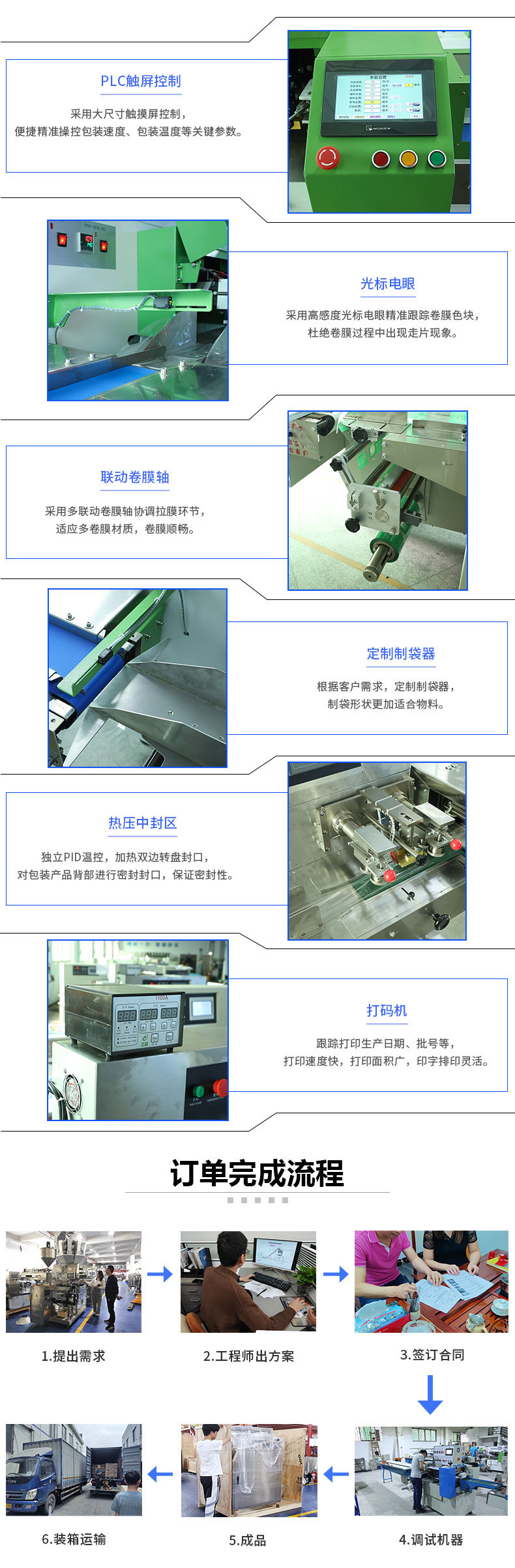 包裝機械