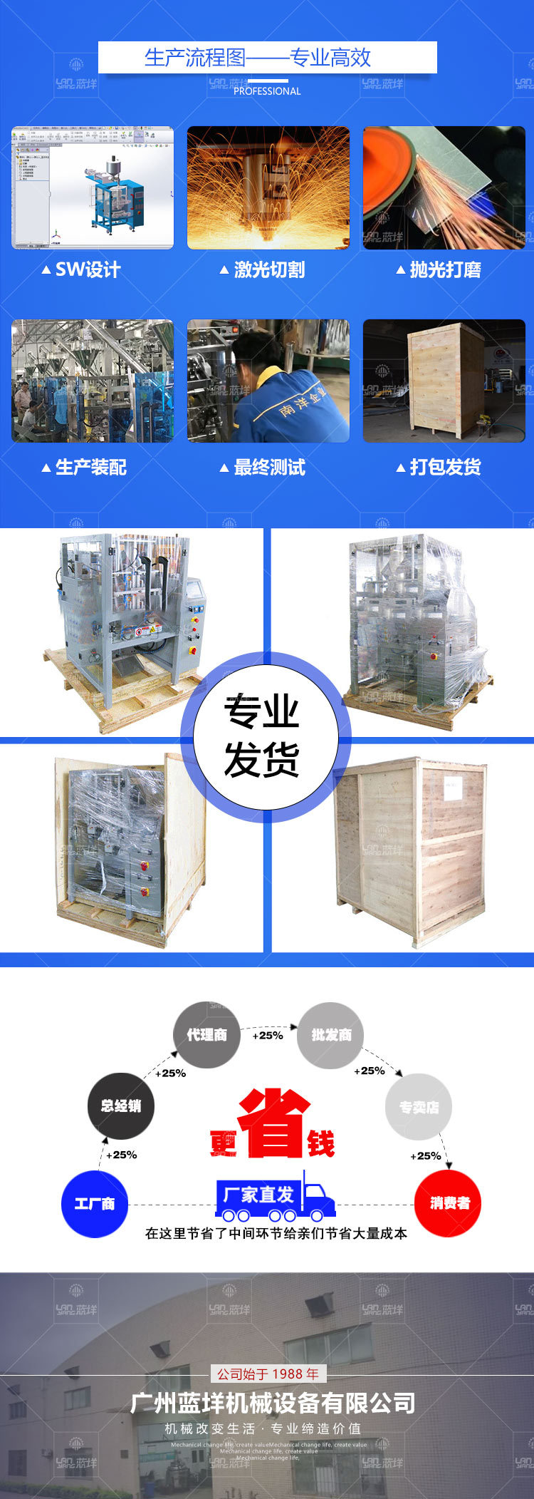 立式大包機_18