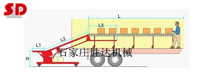裝車輸送機(jī)簡易圖_副本