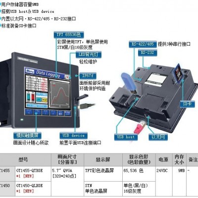 供應現貨GT1455-QTBDE/三菱原裝觸摸屏