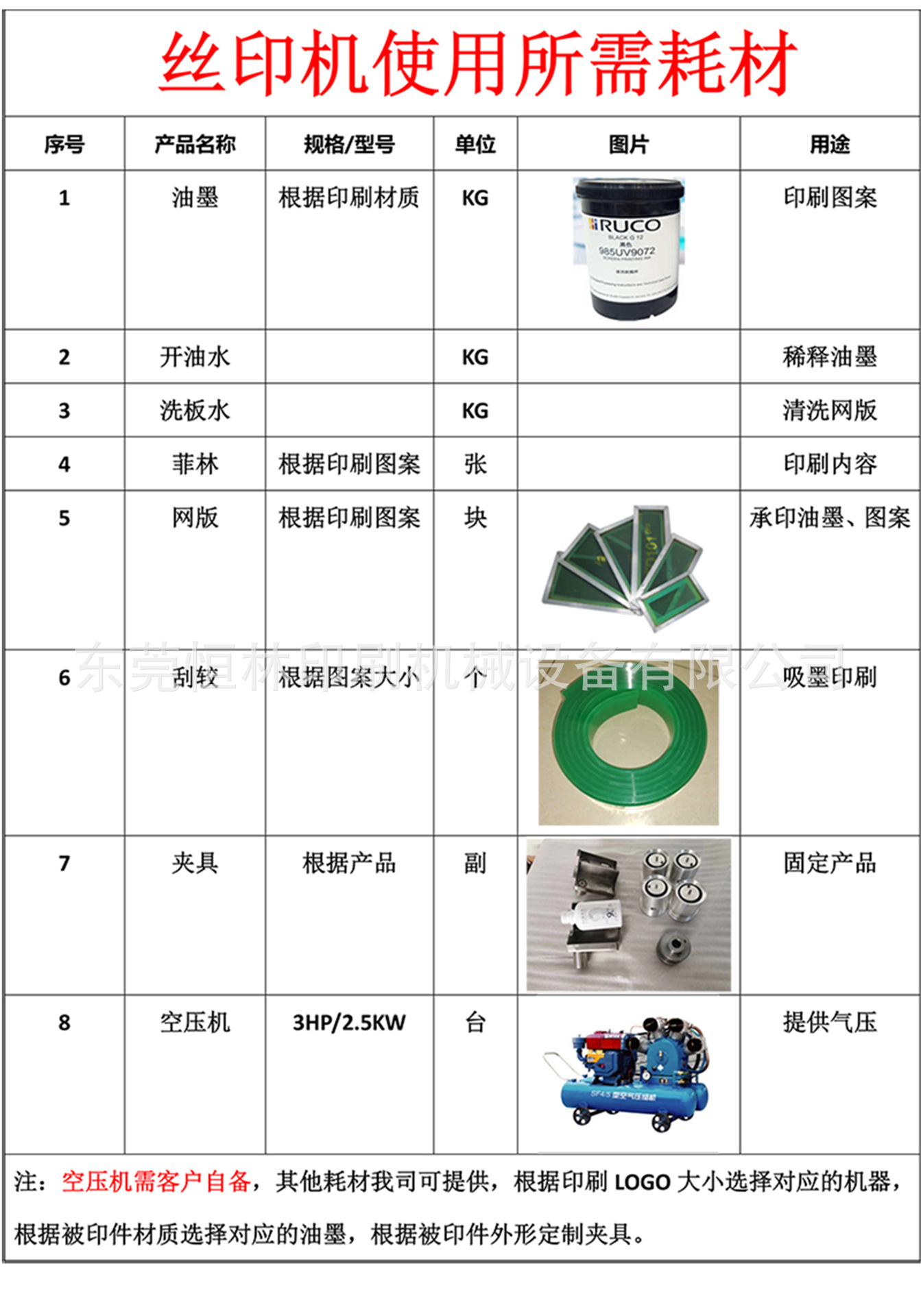 絲印機所需耗材