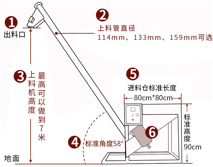 螺旋上料機