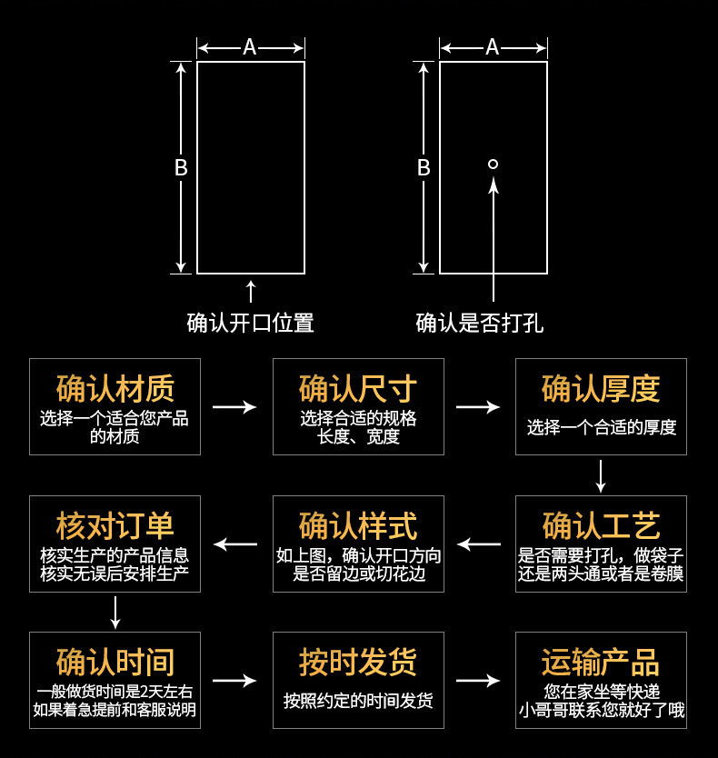 PE熱收縮袋-詳情_(kāi)11