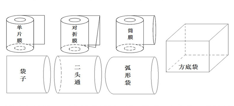PE熱收縮袋-詳情_03