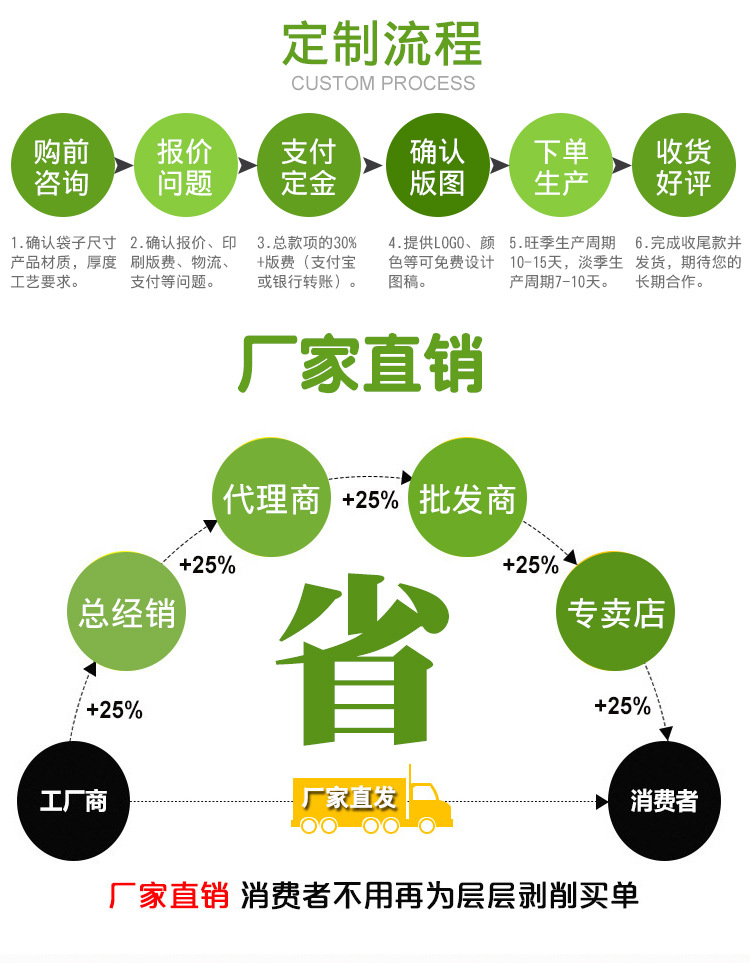 包裝袋詳情_16