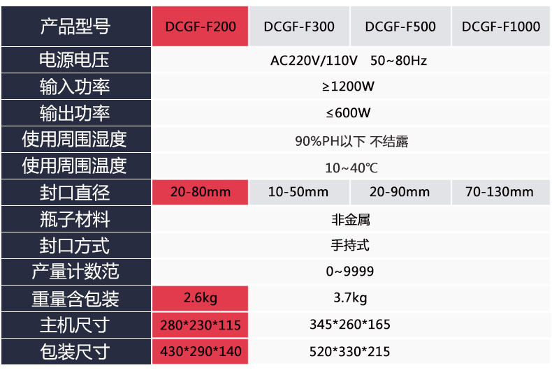 感應機參數圖
