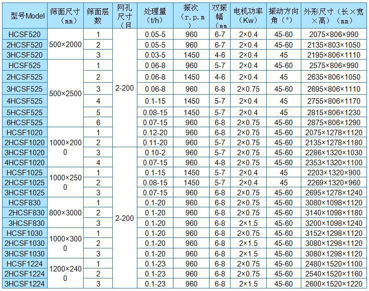 直線篩參數(shù)