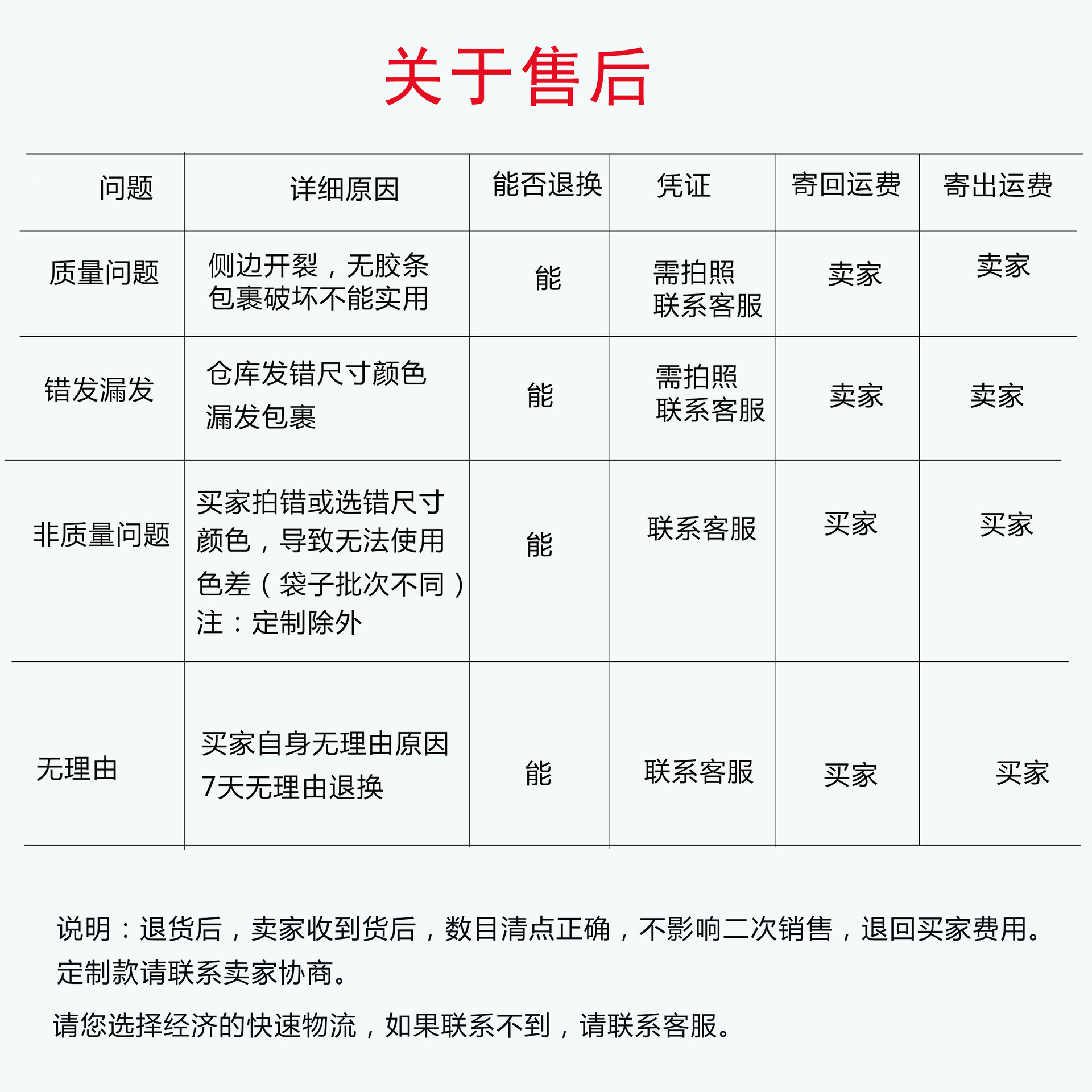 售后說明