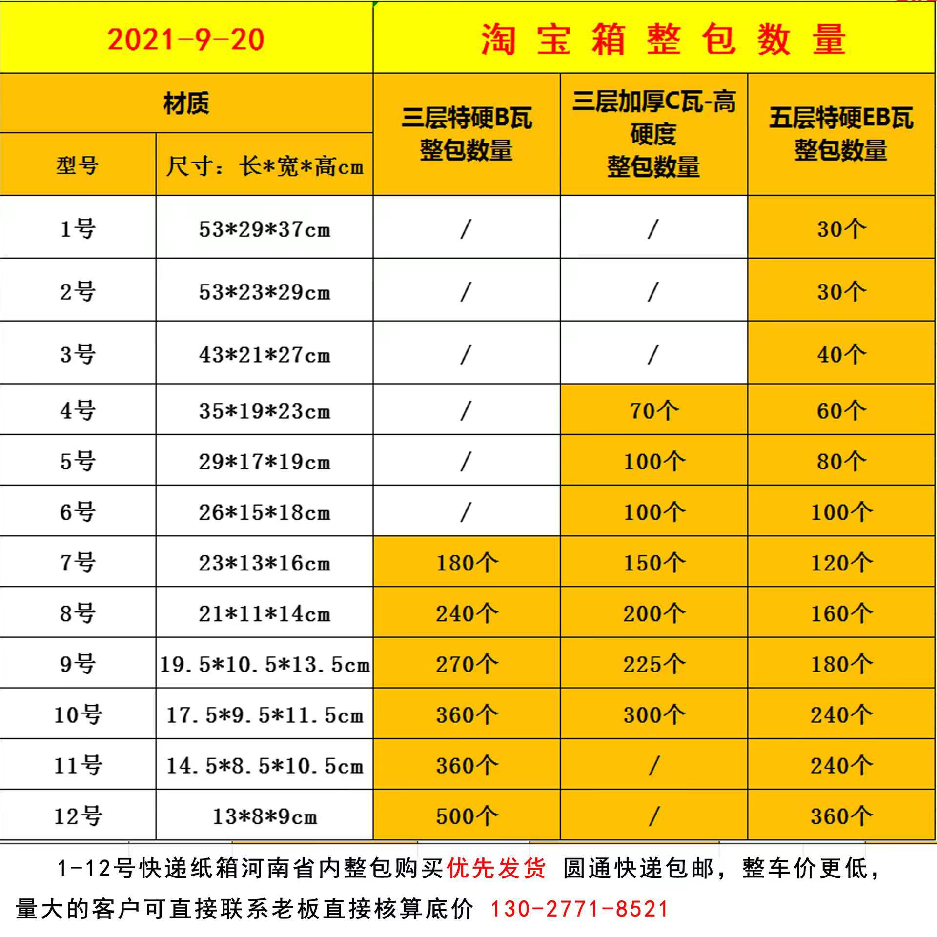 店鋪主圖2整包數量和價格222